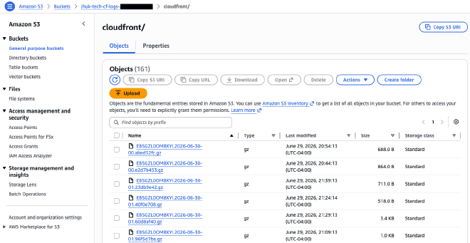 The S3 logs bucket under the cloudfront/ prefix, holding the gzipped CloudFront access-log objects that each trigger an ObjectCreated notification